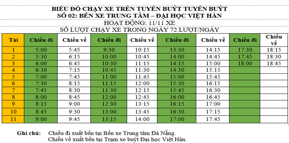 Giới Thiệu Tuyến Buýt Số 02: Bến Xe Trung Tâm – Đại Học Việt Hàn